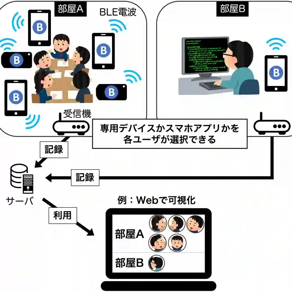 愛知工業大学で情報科学を学ぶ